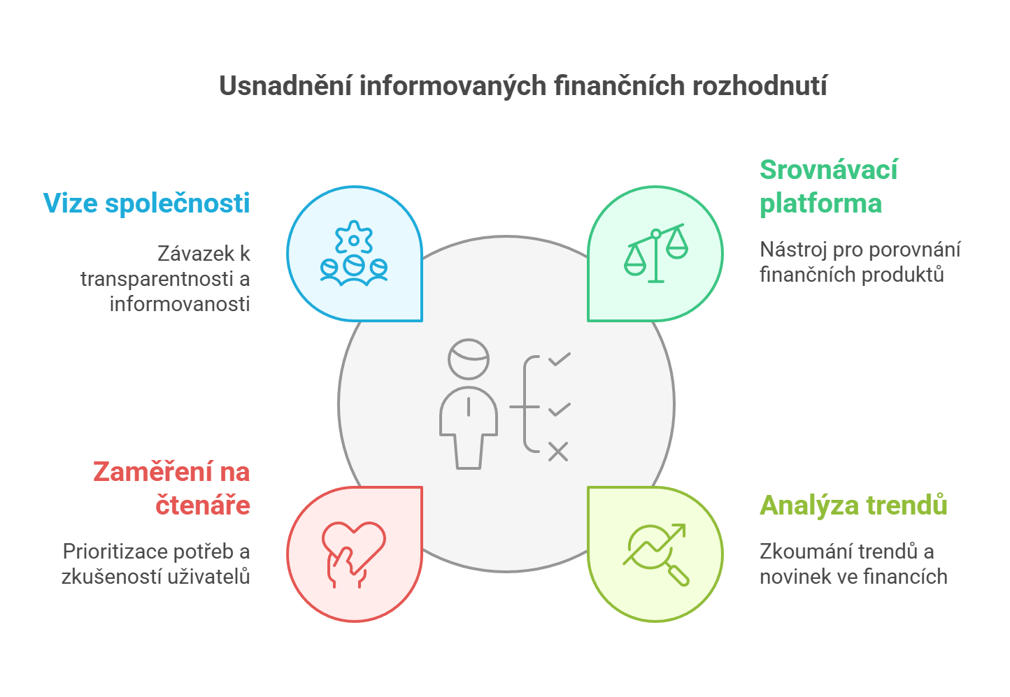 O N s V me Kde Fakt P j 2025 O N s V me Kde Fakt P j 2025