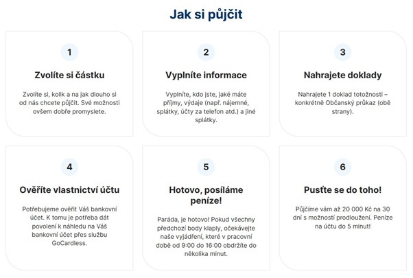 jak si sjednat peníze u švýcarské půjčky